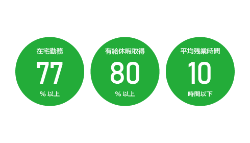 ワークライフバランスの最適化